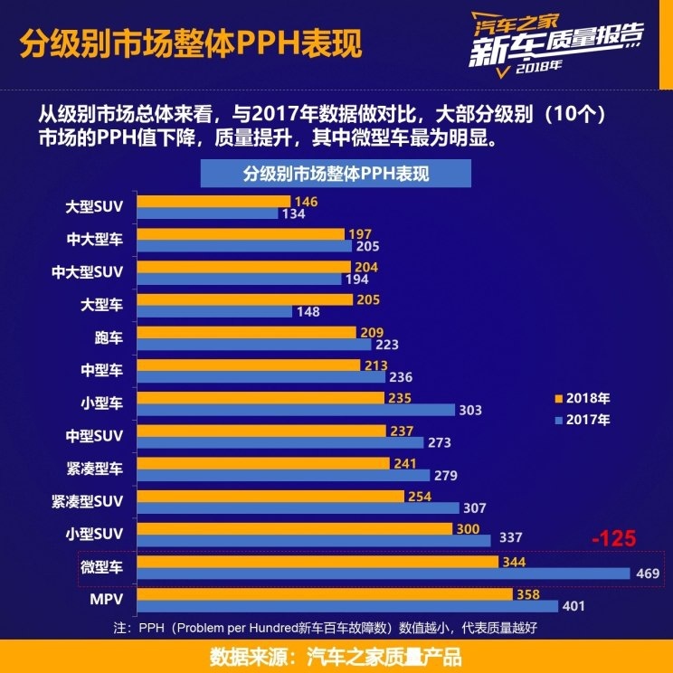 20多万的车，质量会比10多万的车好吗？