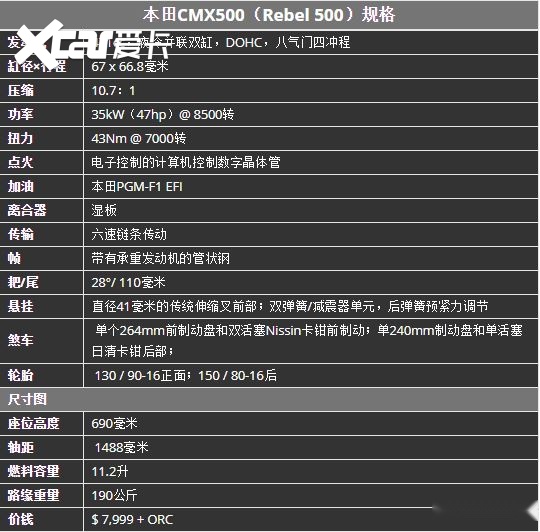 日式bobber风 本田cmx500 rebel试驾测评