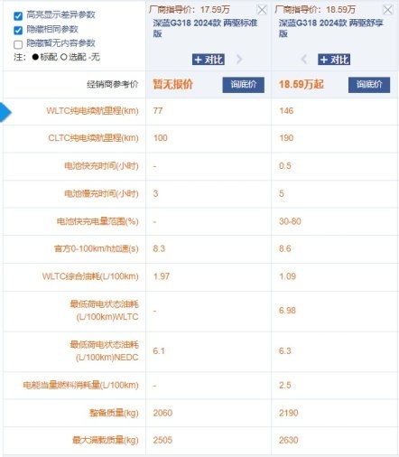 四驱+两把锁+可原地掉头 深蓝G318卖贵了吗？四驱标配最值得买？