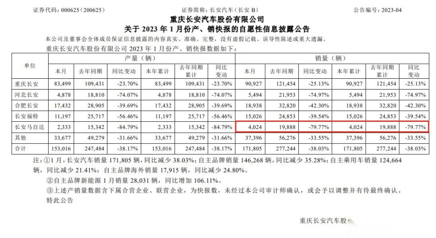 断尾求生还是孤注一掷？马自达官降2.6万，CX-5起售价不到15万