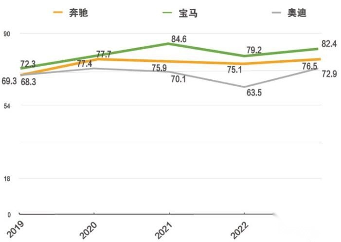 央视315曝光，售后态度豪横，宝马深陷异响风波