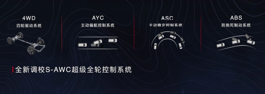 产品力十足，全新欧蓝德配置发布并开启预订