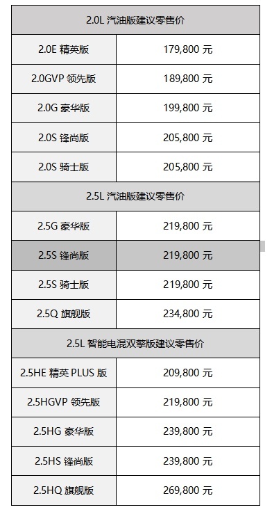 全维高价值引领，2023款凯美瑞焕新上市