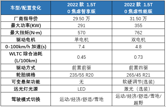 30万一杯的摩卡，值得消费者买单吗？