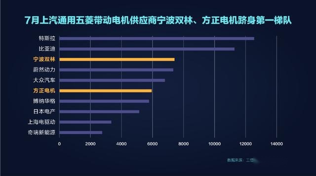 月销突破15000台！宏光MINI EV引领国内消费新趋势