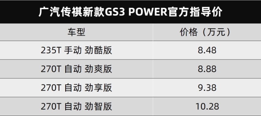 广汽传祺新款GS3 POWER上市、奇瑞瑞虎8 PRO疑似预售价被曝光