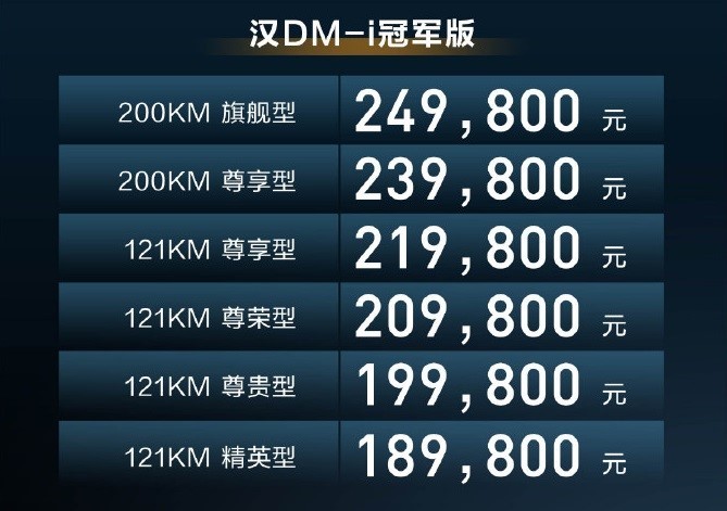 这就是诚意，比亚迪汉DM-i冠军版挺进20万内，18.98万元起售