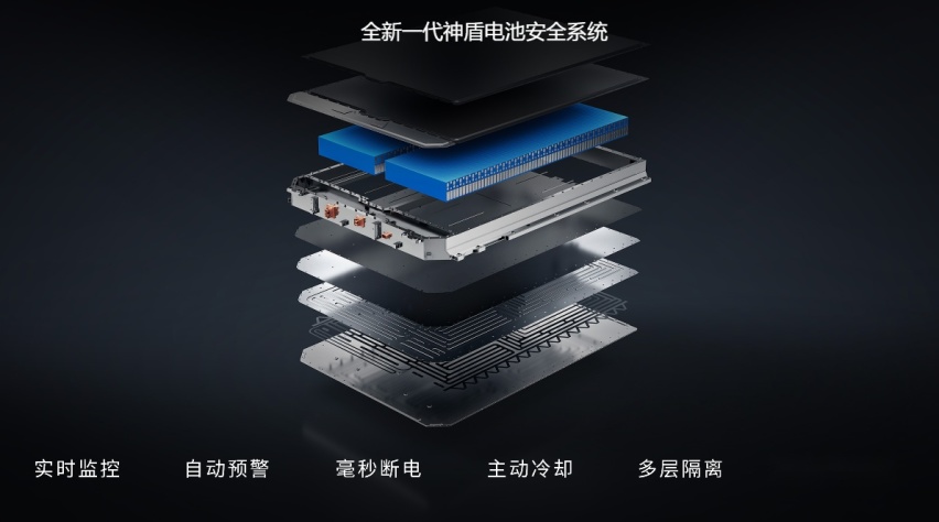 卷吧卷吧，看谁先出局，反正不是我银河E8