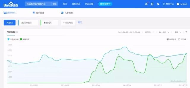杰森·斯坦森代言，这款传奇超跑何以“出圈”，引爆全网关注？