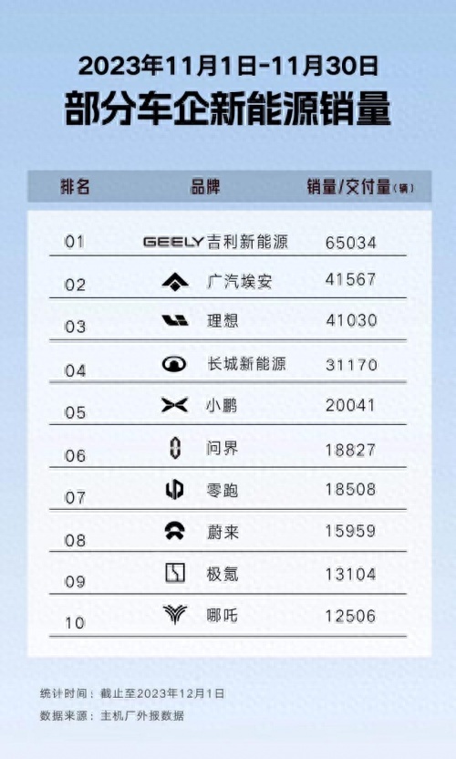 用销量展现实力，当银河L7遇上宋plus dm-i，谁才是自主老大哥？