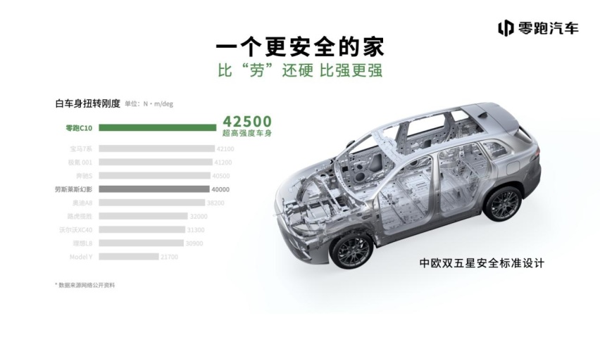 预计售价15万起，8295+CTC 2.0，“新卷王”零跑C10亮相广