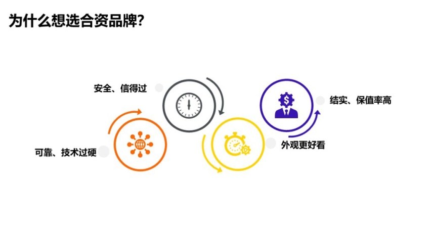 销量不如国产车，深入人心的合资品牌，为何在这个领域“输了”？