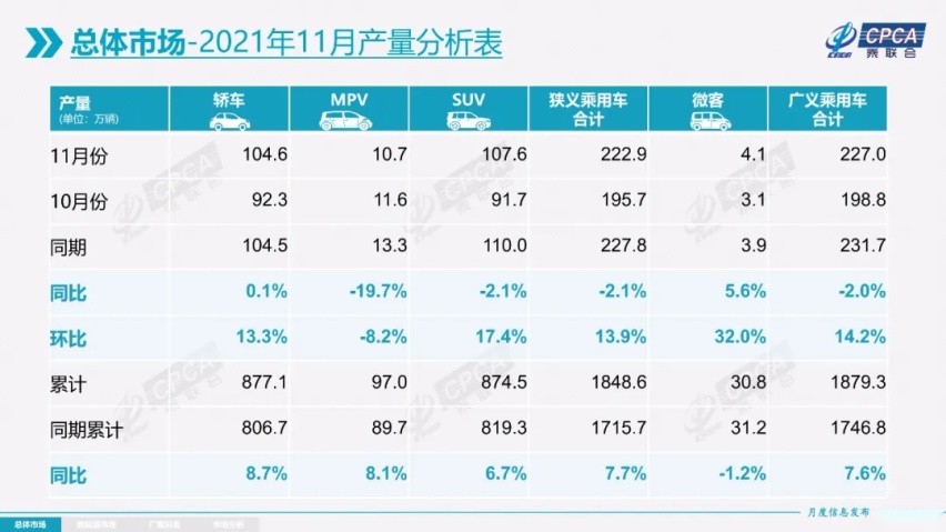 新能源汽车销量稳健增长，车市总体销量处于历史低位