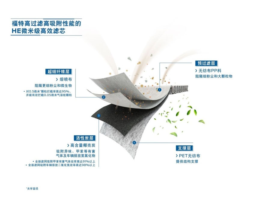 2021年汽车工业节能与绿色发展分享会，长安福特载誉而归