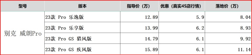 优惠6.2万，价格比经典轩逸还低，别克威朗Pro能不能买？