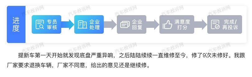 车主投诉：零跑C11底盘异响屡修不好，提出换车被拒