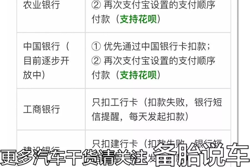 办理ETC，银行、支付宝哪种渠道最好