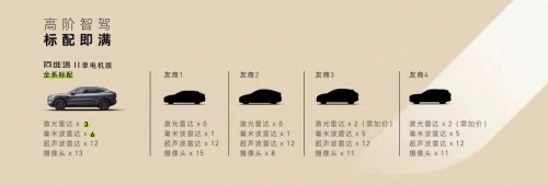 阿维塔11与华为合作进一步深化，ADS 2.0将成为全系标配