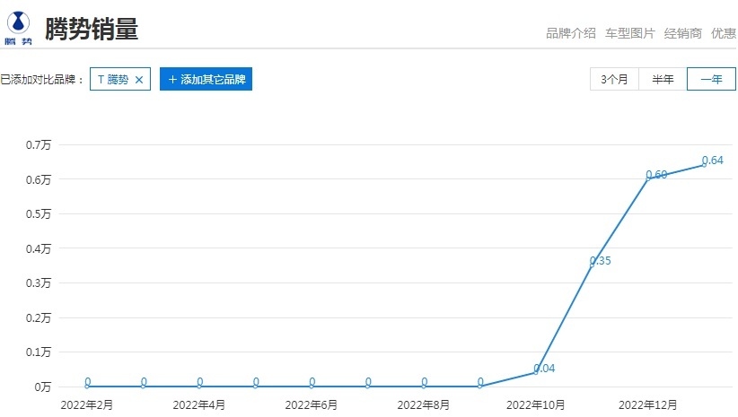逆风涨价6000元！腾势D9是飘了，还是另有盘算？