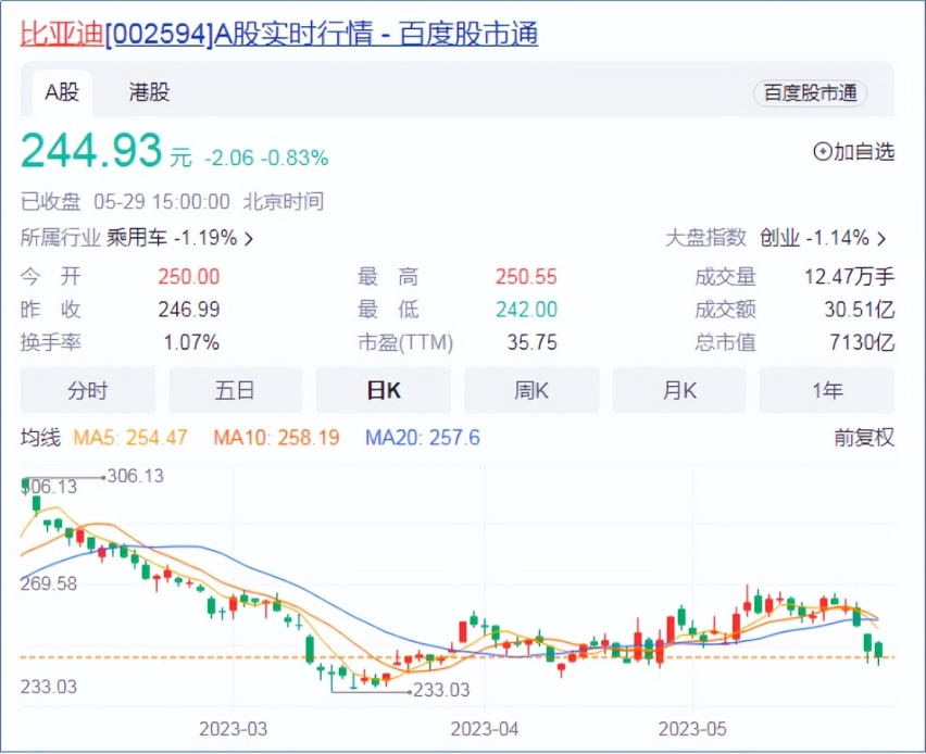 谁输谁赢？“长城举报比亚迪排放造假”事件10问10答，如何收场？