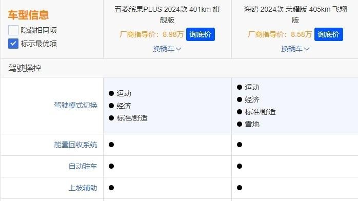 五菱缤果PLUS和比亚迪海鸥，谁才是10万级以下“代步车之王”？