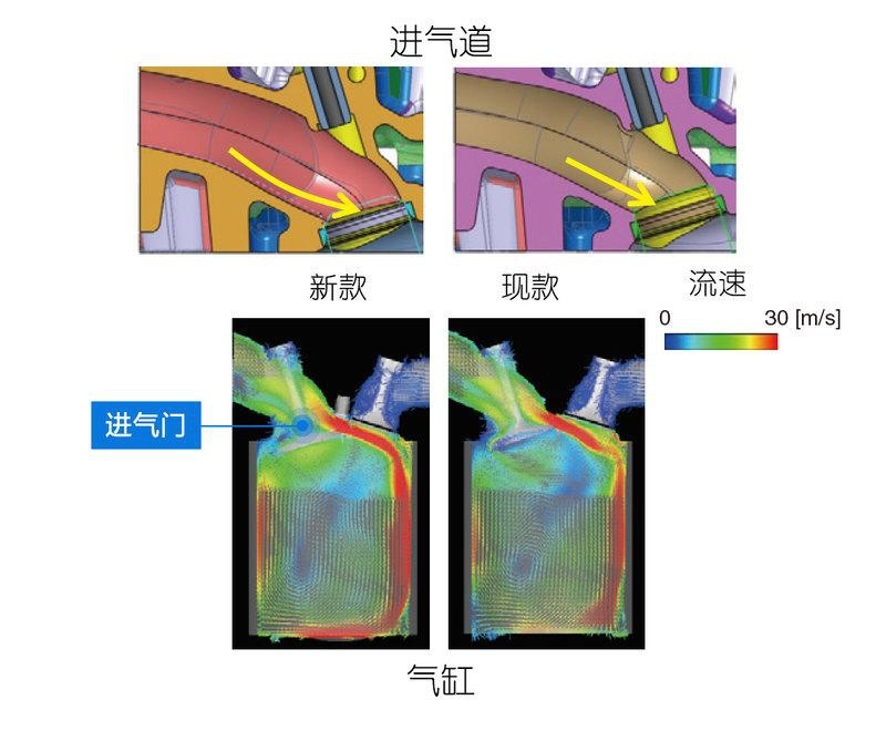凭什么说皓影锐·混动比CR-V锐·混动要高级？