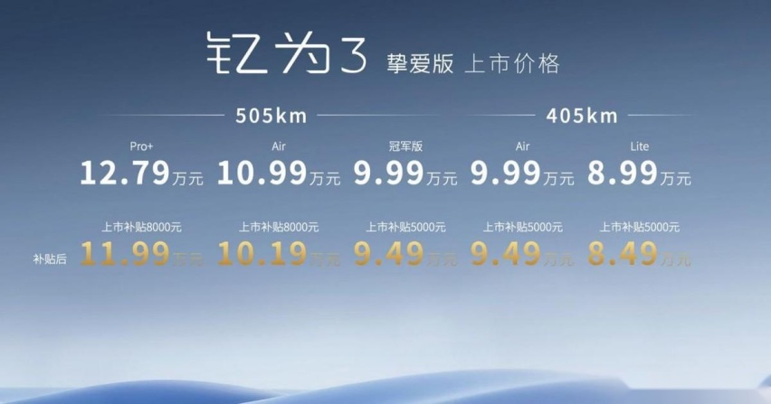 售价6.99万元起，江淮钇为3挚爱版上市，最高续航可达505公里