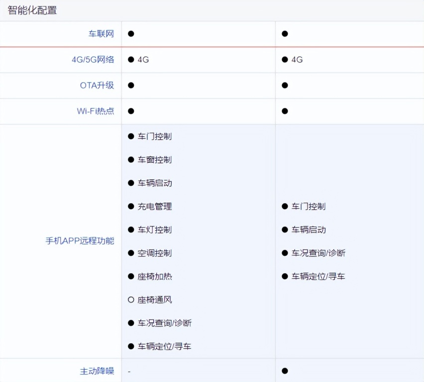 国产与合资的对决！本田CR-V e:HEV对比枭龙MAX，你选谁？
