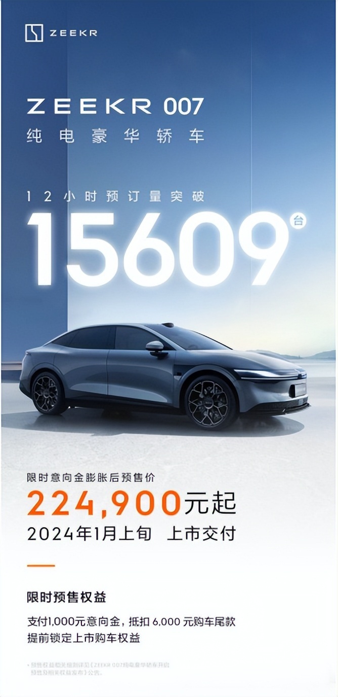广州车展最热轿车石锤了，极氪007预售3小时订单破万！