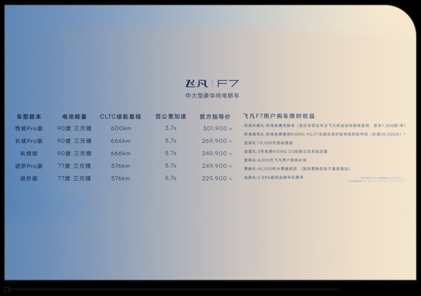 飞凡的“黑马逻辑”