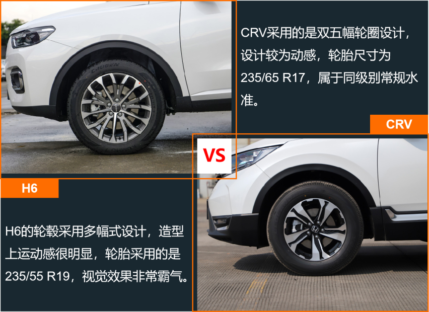 自主与合资SUV销量榜第一 H6和CRV产品力差多少