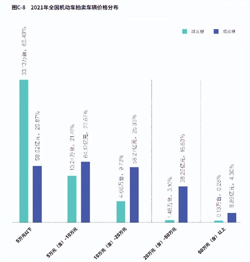 快讯 | 小柠拍蝉联2021年度全国机动车拍卖成交额第一名