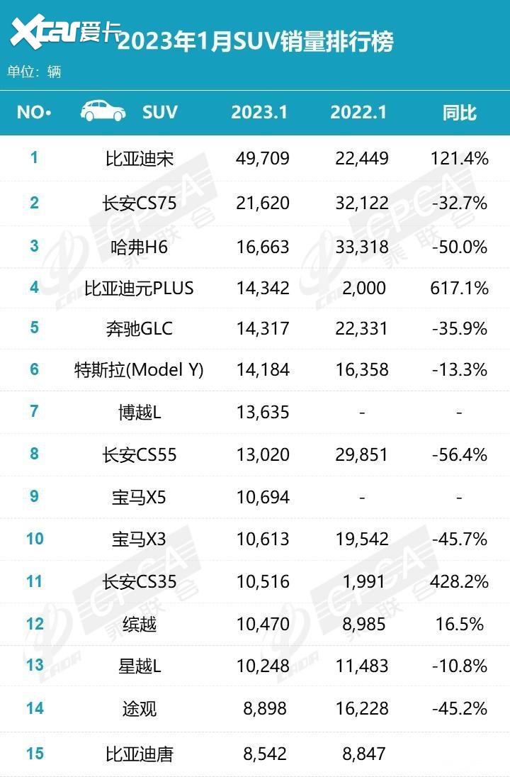 国产汽车销量排行榜_2023自主销量排名:长安稳居第二,奇瑞进前三,长城熬出头(2)