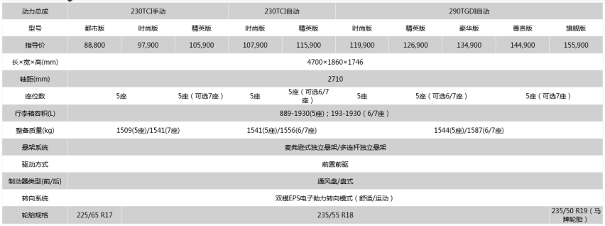 搭载同级顶尖发动机，2019款奇瑞瑞虎8怎么样？
