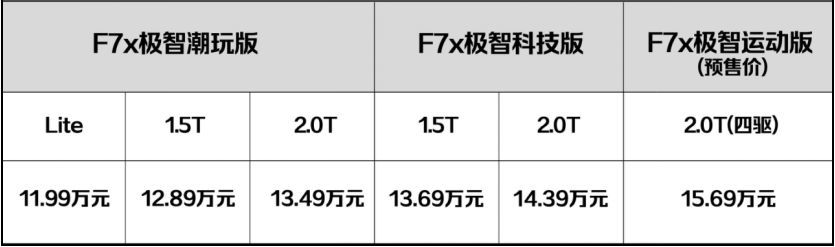 能聊天、能开黑、2.0T中配14万，哈弗F7x会让星越有压力