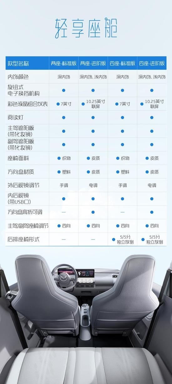 五菱汽车公布Air ev晴空详细配置信息