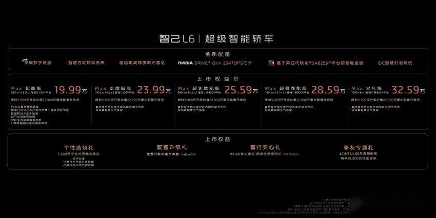 智己L6开卖！比小米SU7便宜1.6万，19.99万交个朋友？