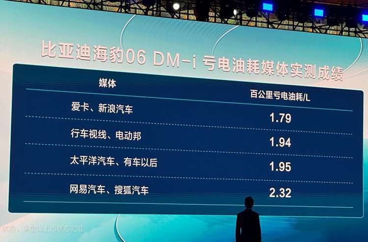 比亚迪的魔法公式