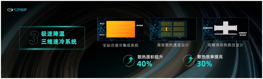 广汽埃安发布新弹匣电池技术,针刺不起火,电车不自燃