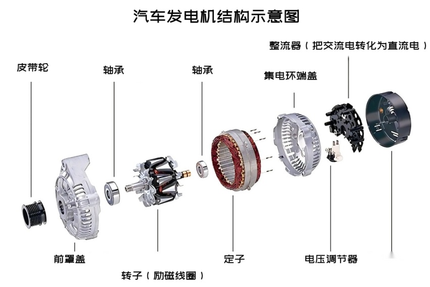 行驶中开大灯：用电瓶的电，还是发电机的？