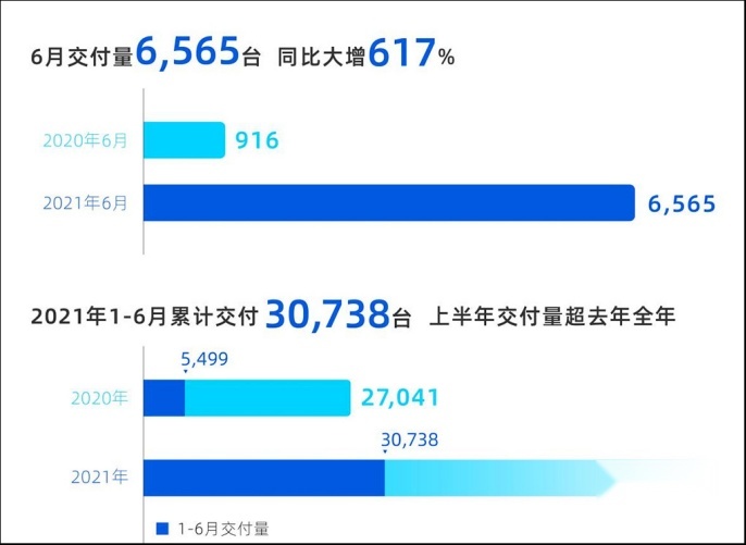 配置顶/大空间/超智能！这台国产新车小鹏P5性能很全面