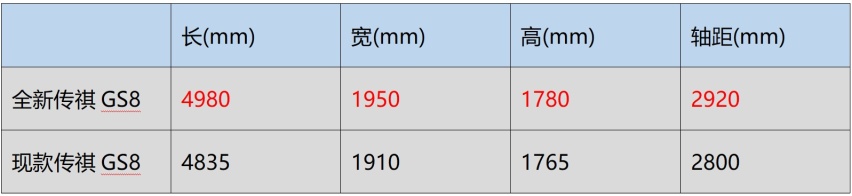 全新传祺GS8将在7月24日正式首发，丰田第四代THS混动系统加持
