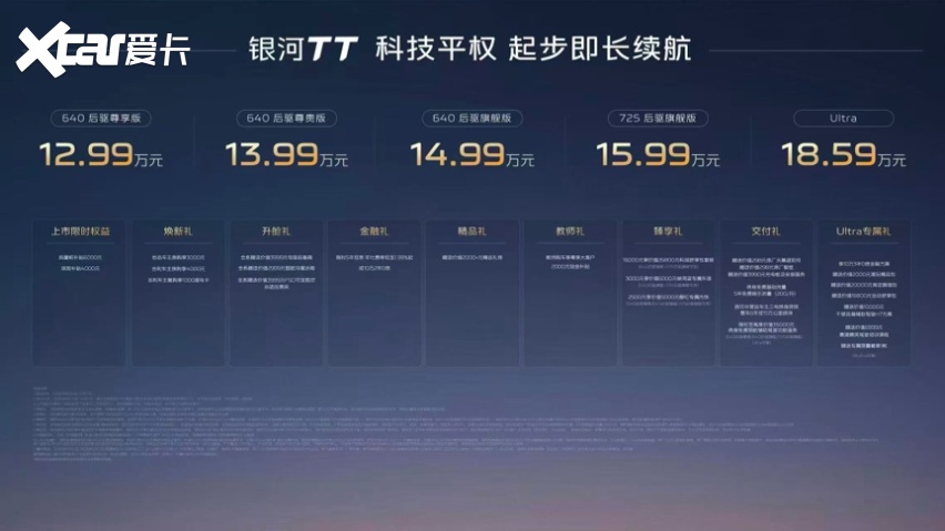 技术落地新车破局 银河TT让旗舰级纯电体验告别高价门槛