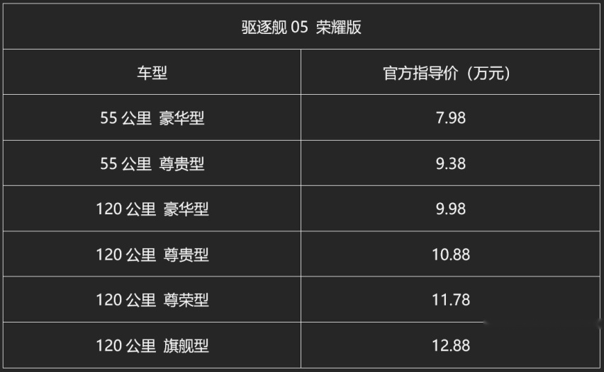 电比油低！比亚迪驱逐舰05荣耀版上市，7.98万元起直击合资最低价