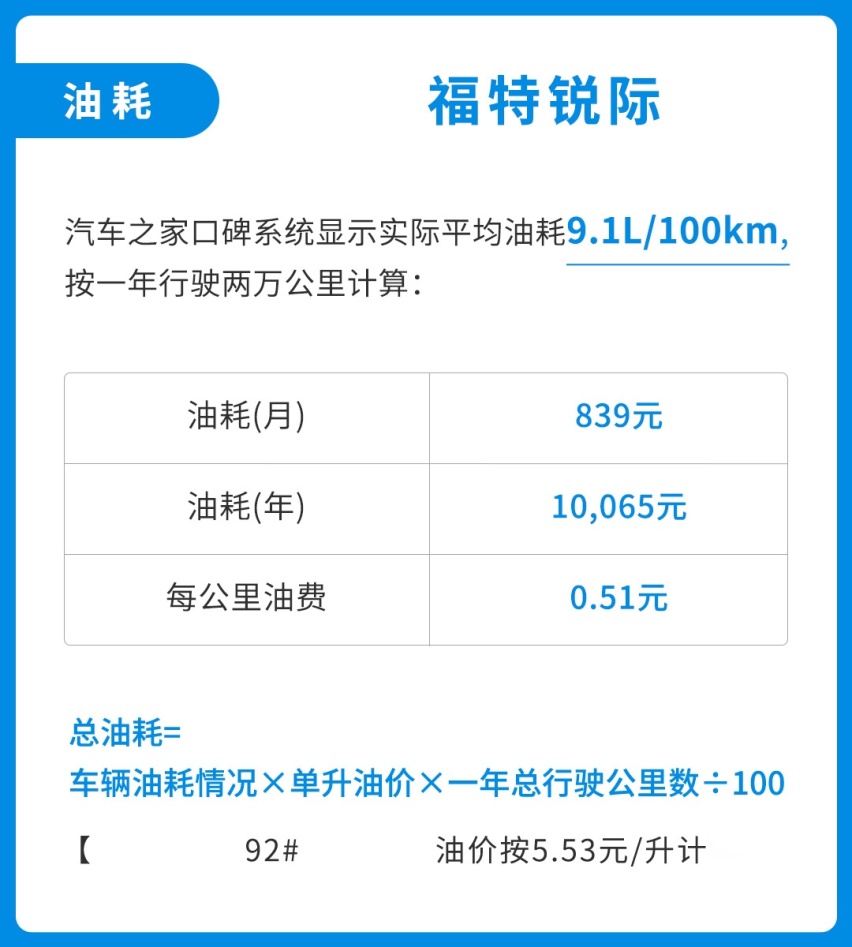 标配2.0T+四驱的20万级合资SUV，一次保养100多块?