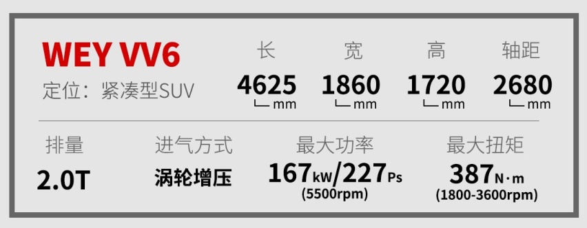 7.5秒破百，7.1L油，15万级中国豪华SUV怎么做到的？