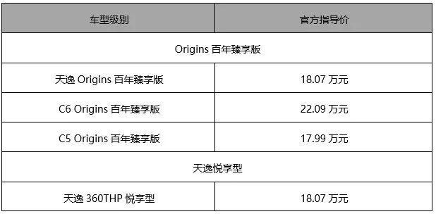 创新不止 百年雪铁龙上海车展再玩“新花样”