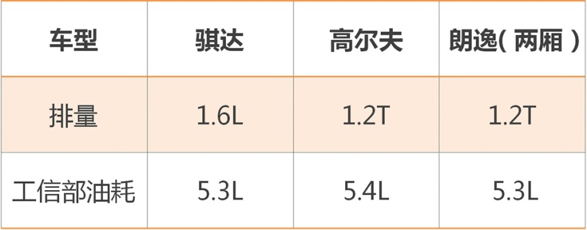 试驾2021款骐达：适合年轻人的买菜车，有啥真实优缺点？