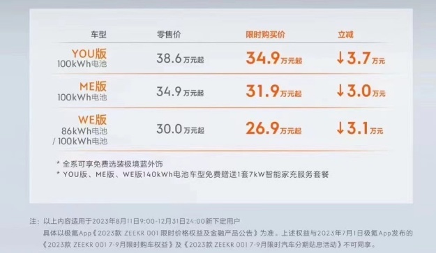 曾扬言不打“价格战”，如今官宣降3.7万，极氪001不讲武德？