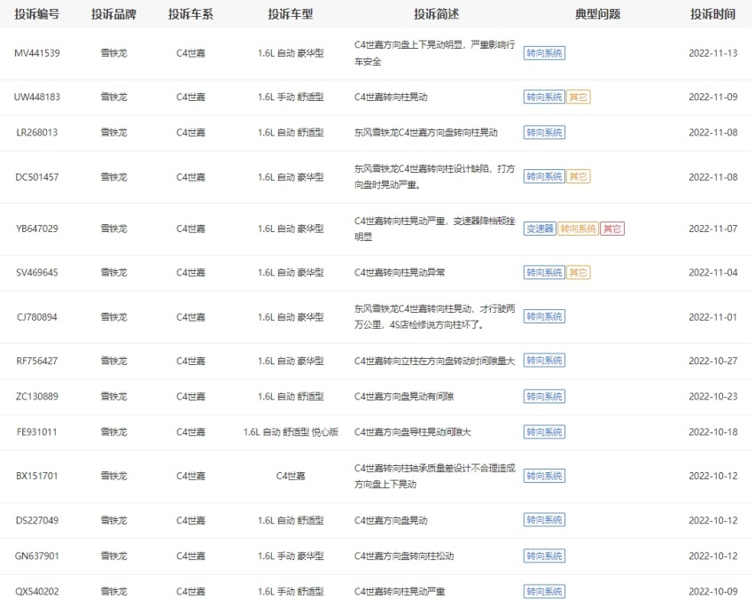 东风雪铁龙C4世嘉遭大量投诉，厂家最爱“解决提出问题的人”？